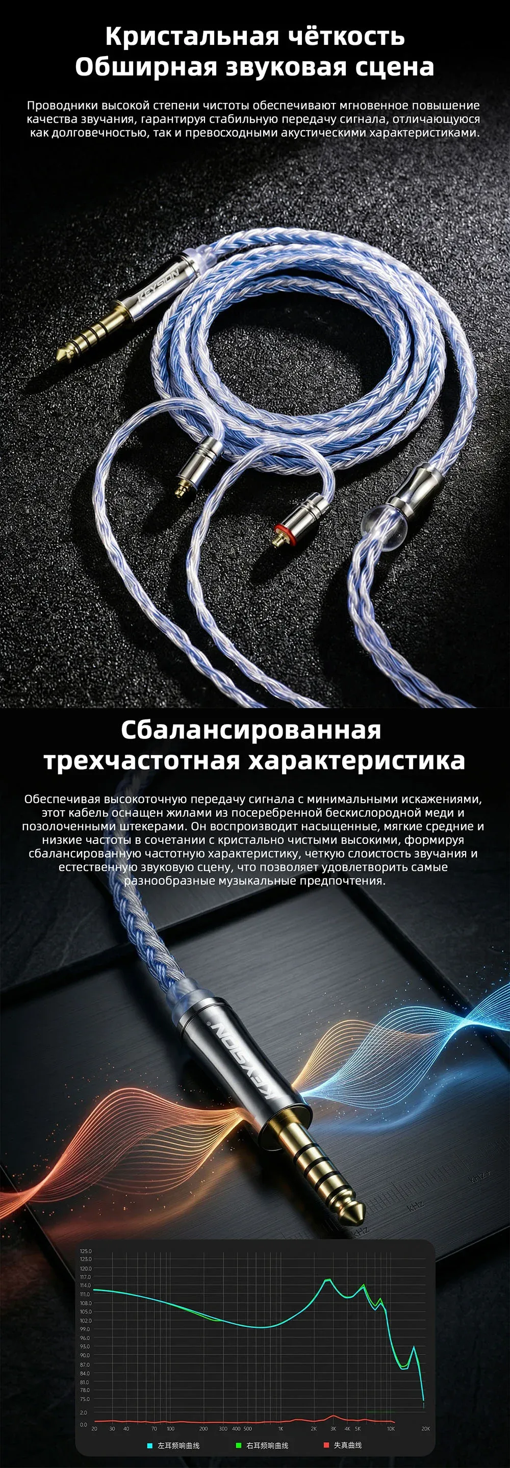 24-жильный кабель из бескислородной меди с сине-серебристым плетением для улучшения HiFi-наушников 1