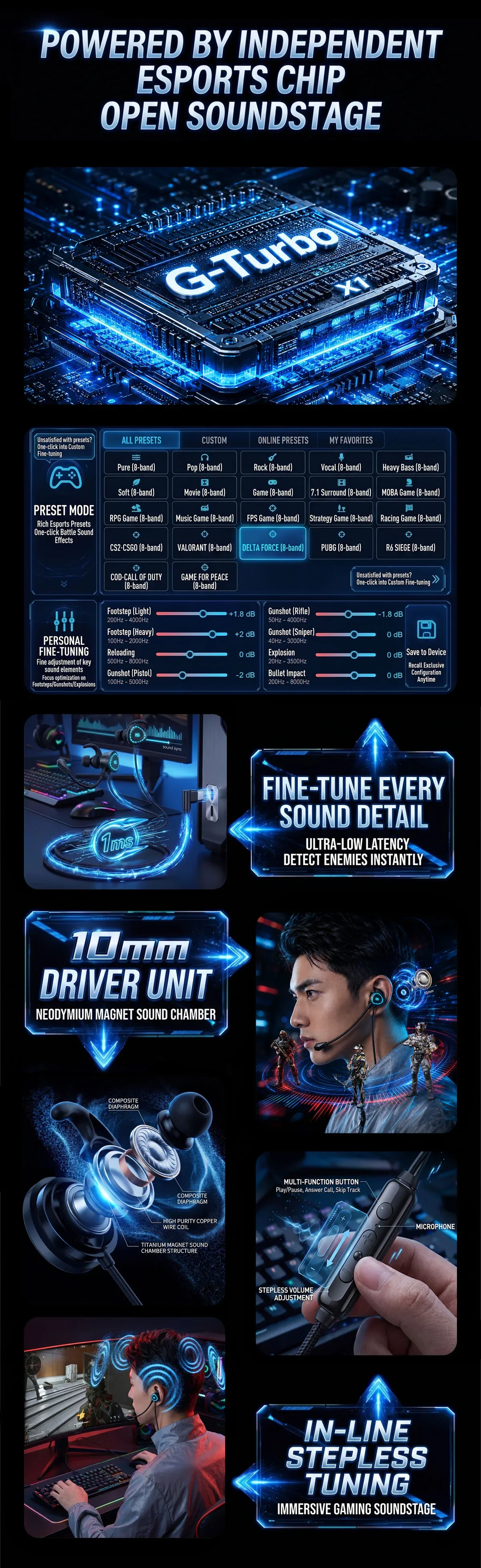 Type C Data Decoding Esports HiFi Gaming Headset (X1) 12
