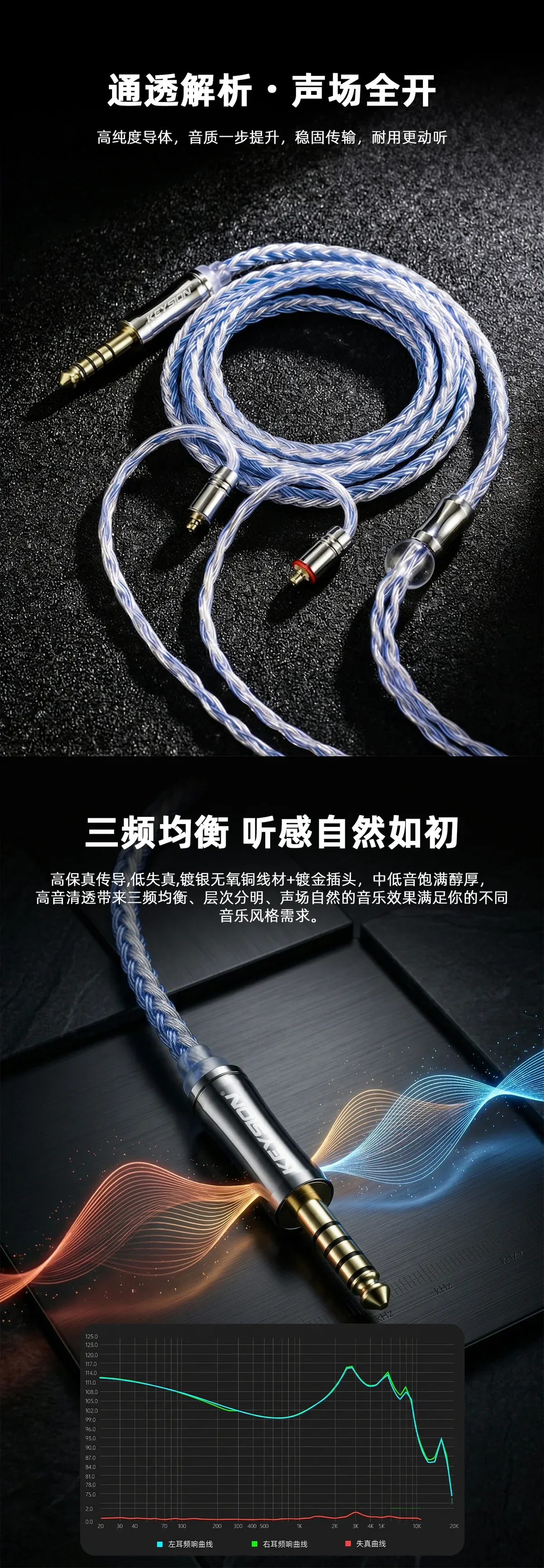 24股蓝银混编无氧铜HiFi耳机升级线 1