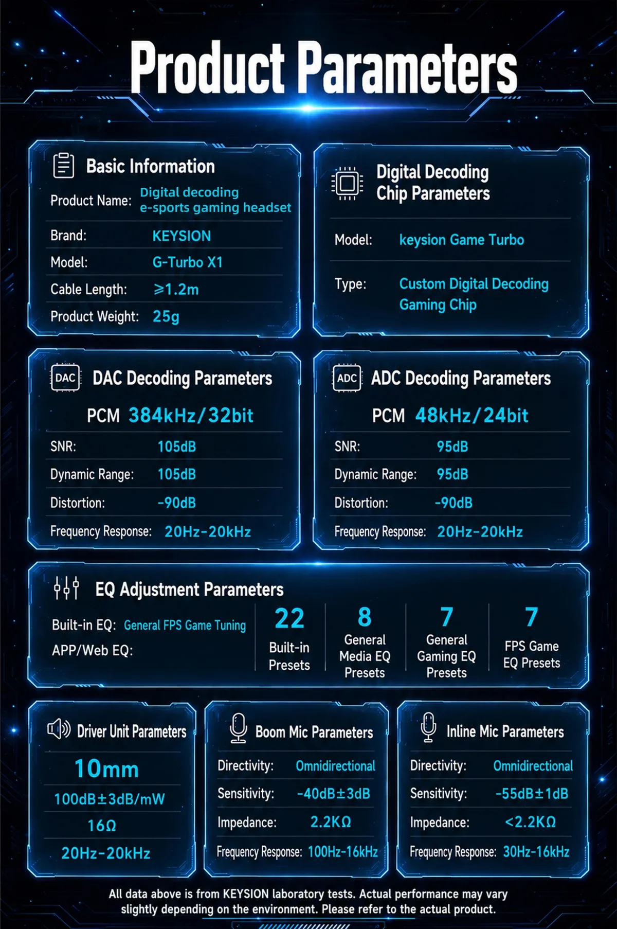 Type C Data Decoding Esports HiFi Gaming Headset (X1) 13