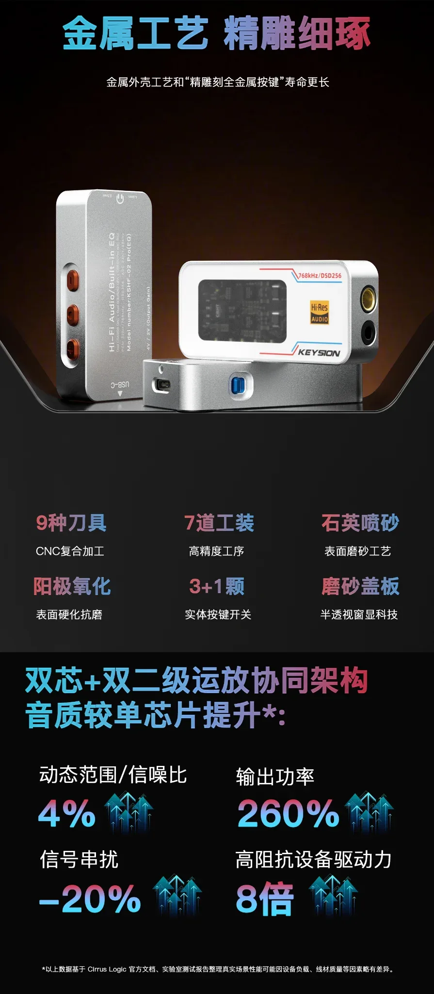 怪兽级便携HiFi解码器(02 Pro) 2