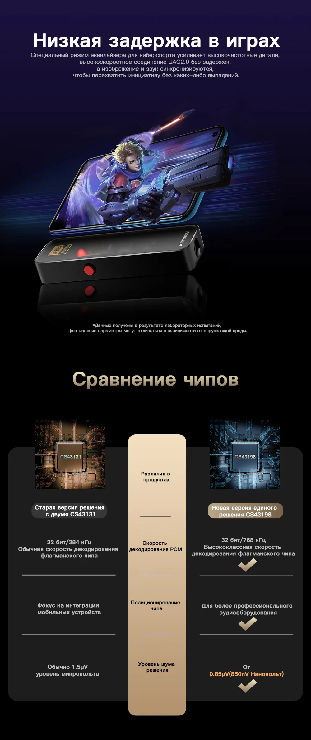 Портативный HiFi-декодер потребительского класса (01) 4