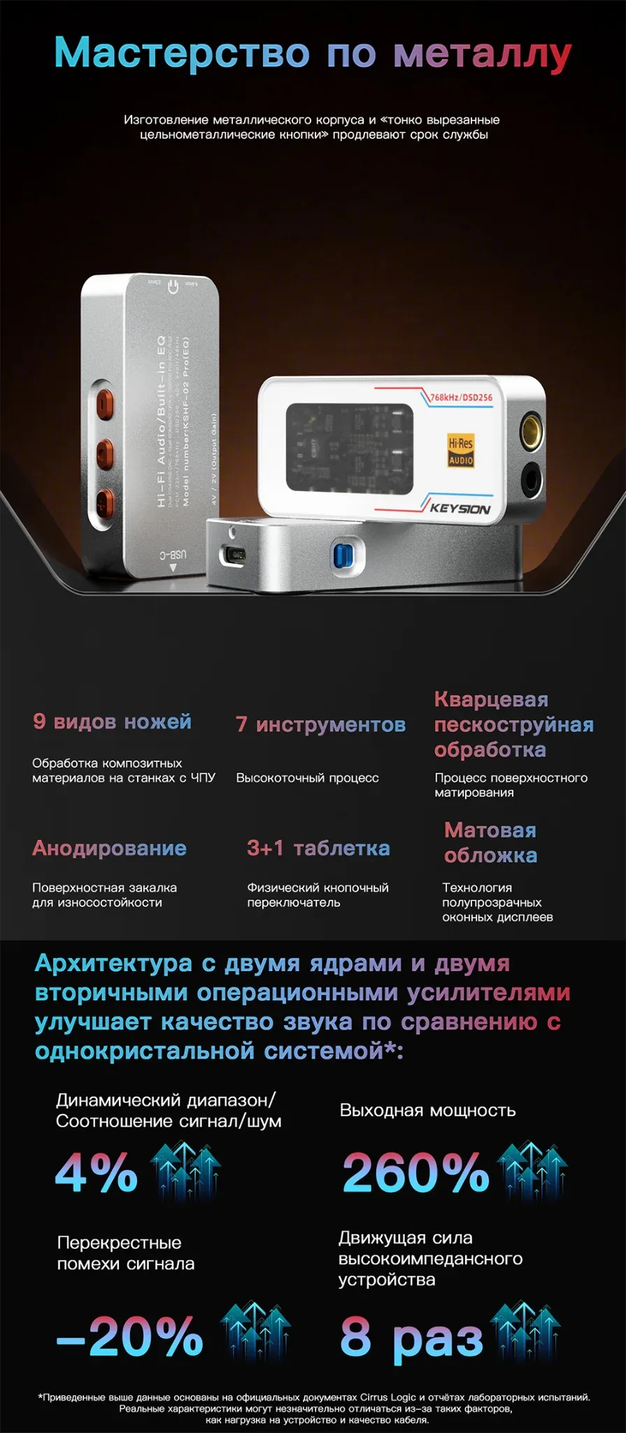 Портативный HiFi-ЦАП класса «монстр» (02 Pro) 2