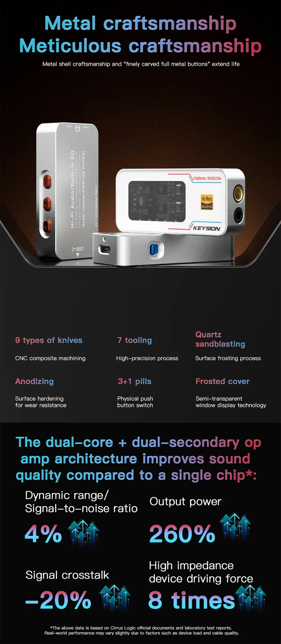 Monster Portable HiFi DAC (02 Pro) 2
