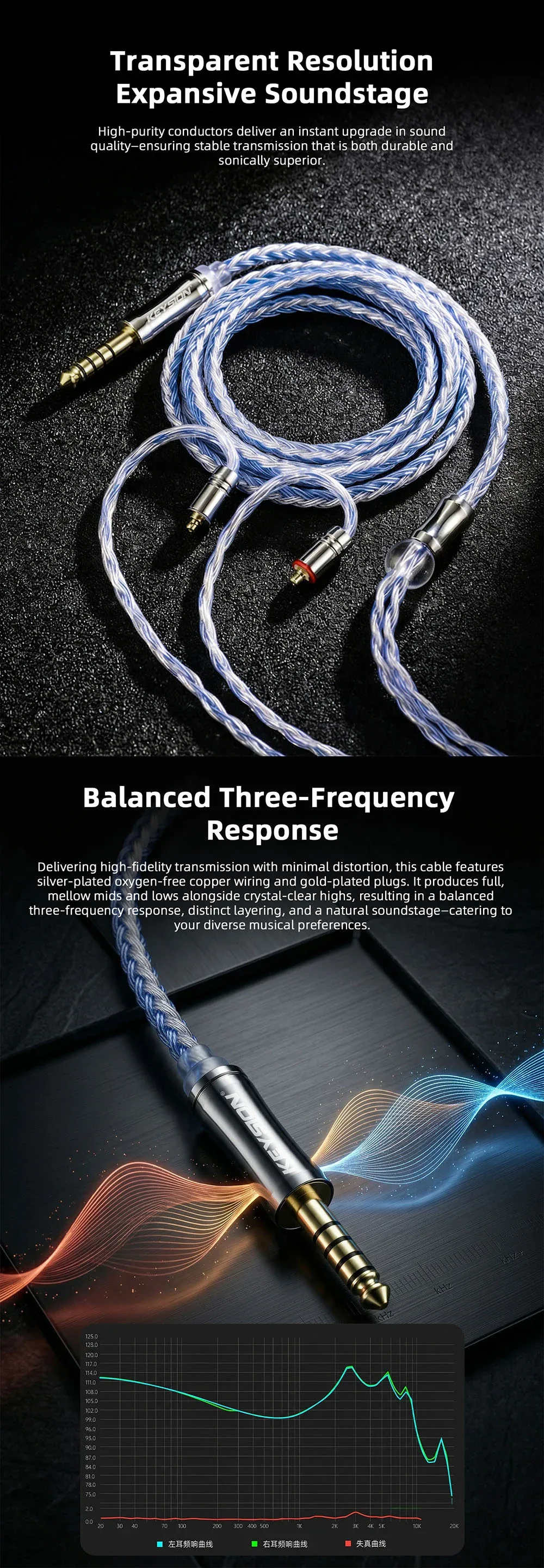24-Core Blue-Silver Mixed Braided OFC HiFi Earphone Upgrade Cable 1