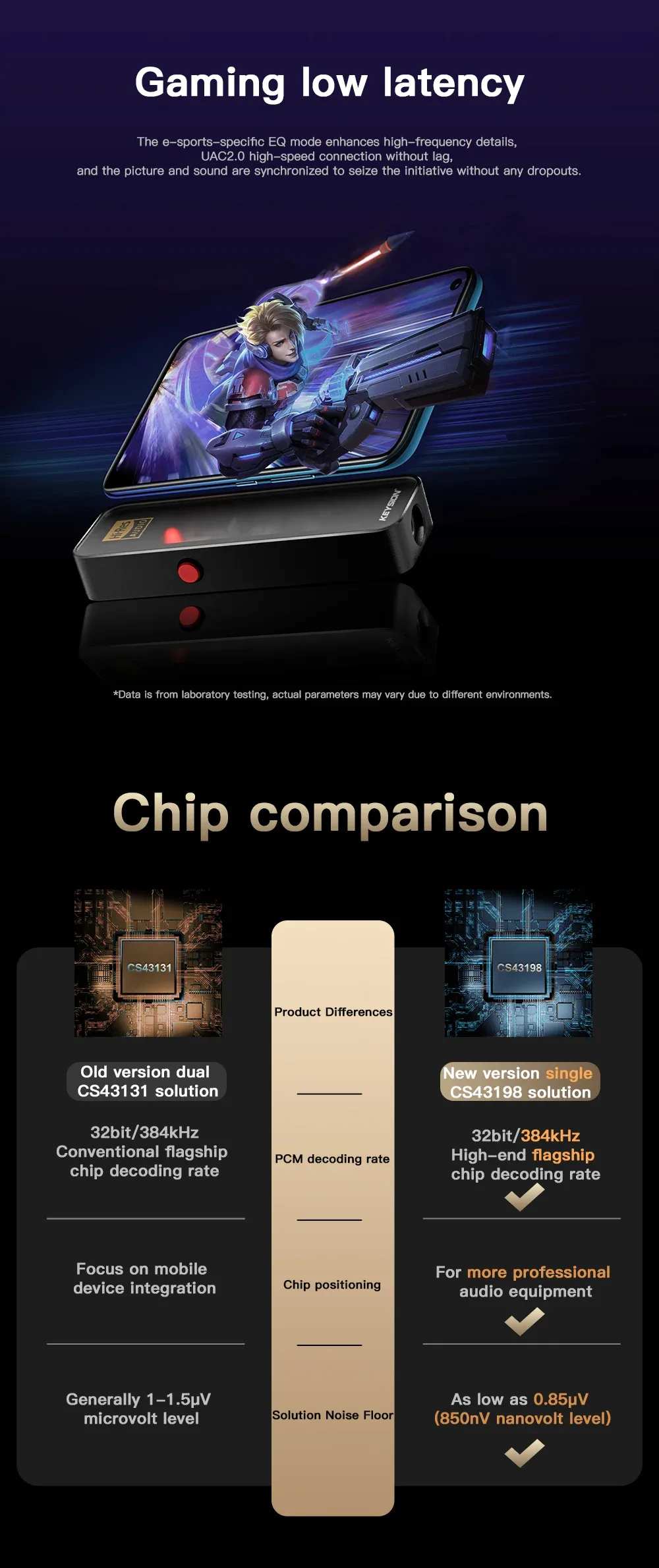 Consumer-Grade Portable HiFi DAC (01) 4