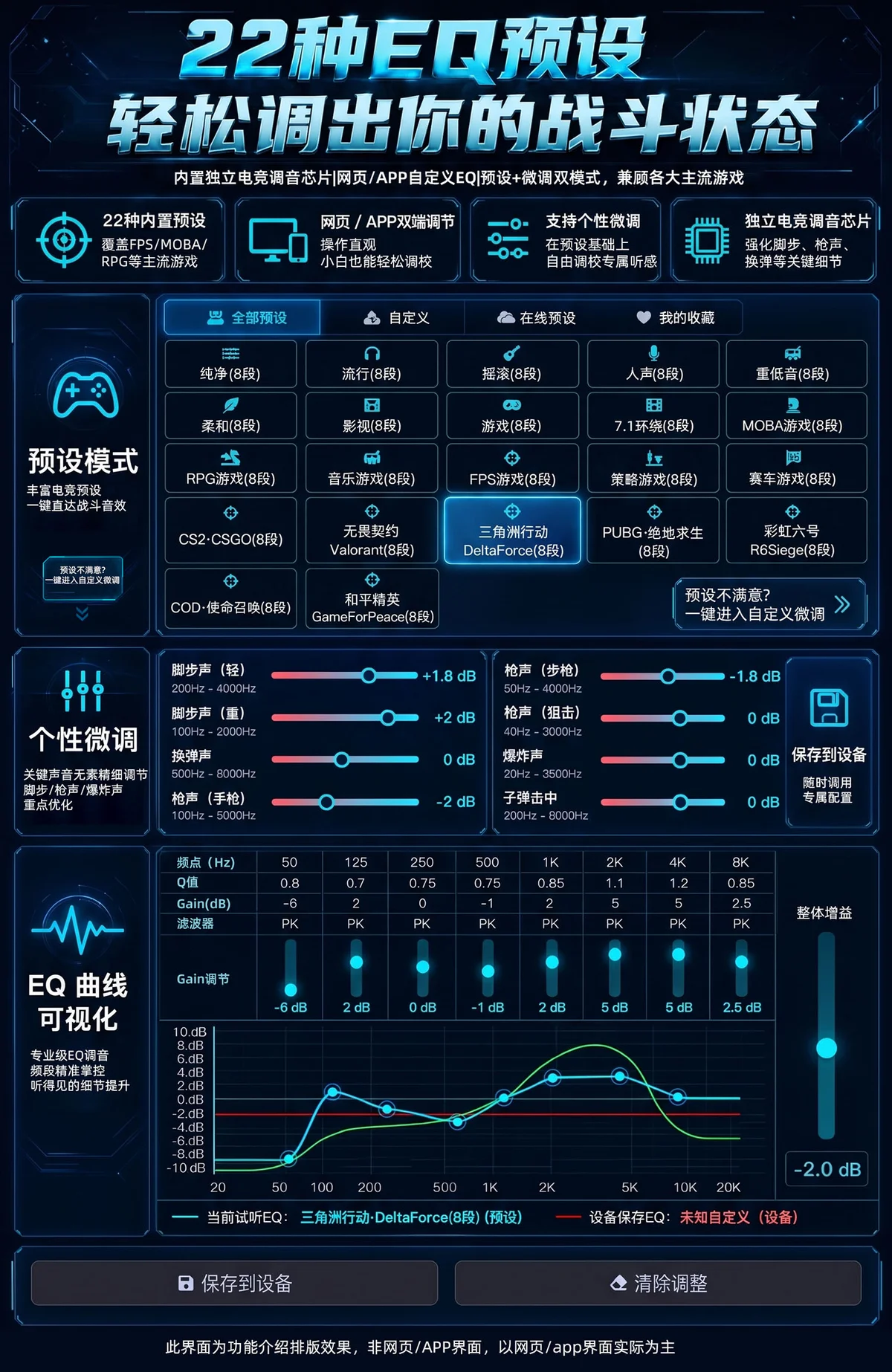 Type C数据解码电竞HiFi游戏耳机(X1) 22
