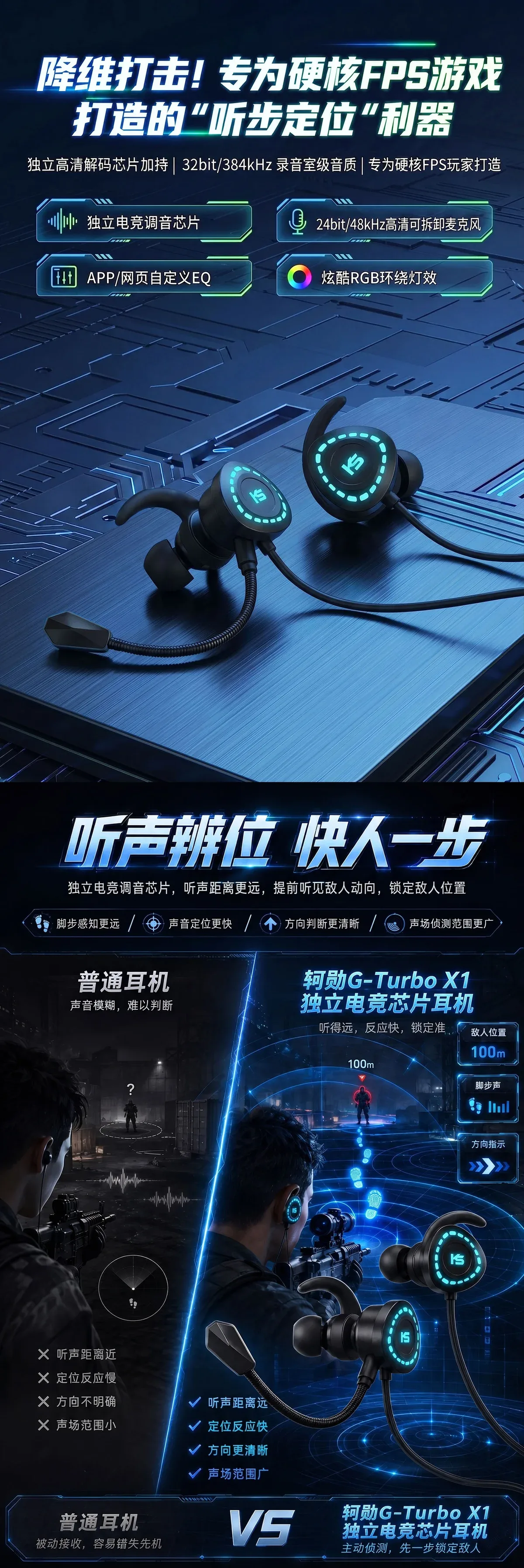 Type C数据解码电竞HiFi游戏耳机(X1) 17
