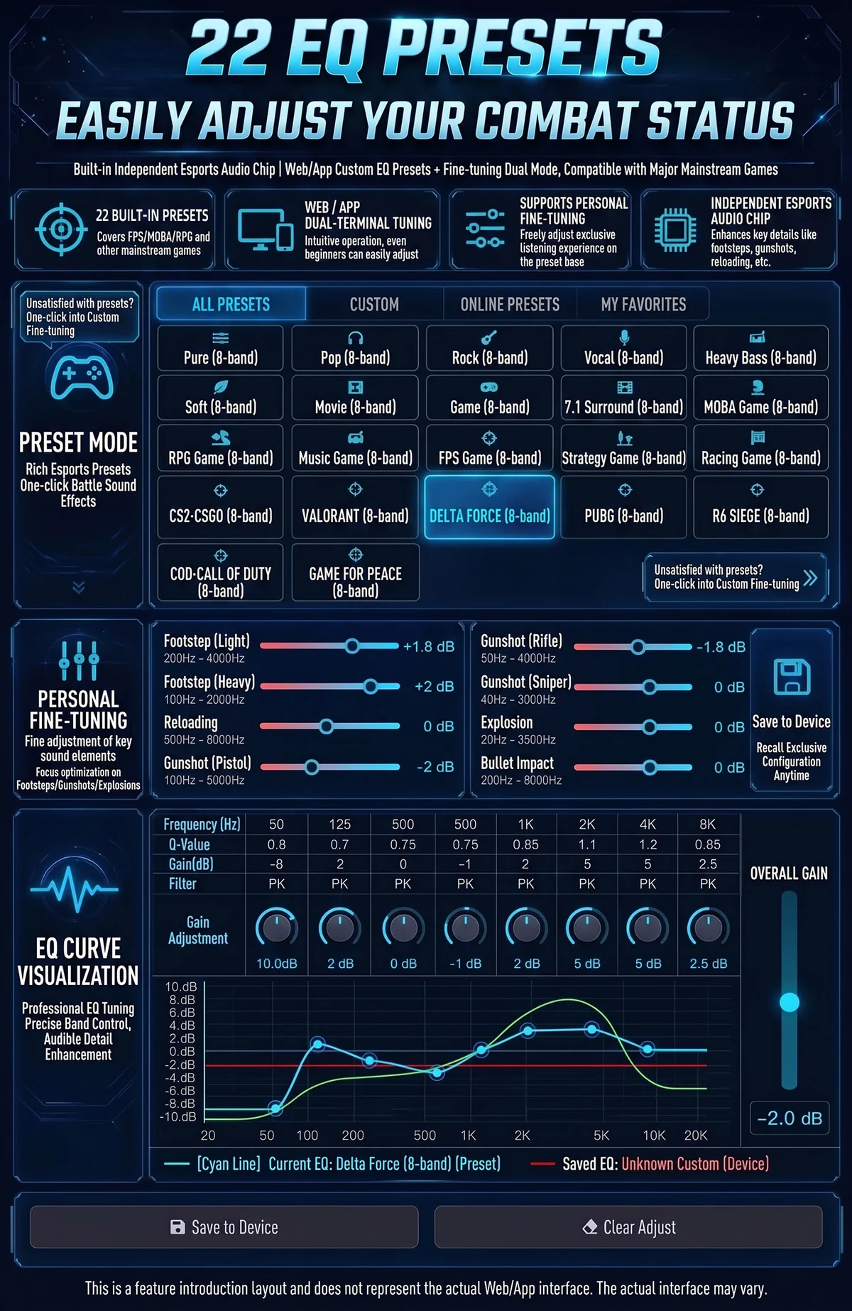 Type C Data Decoding Esports HiFi Gaming Headset (X1) 24