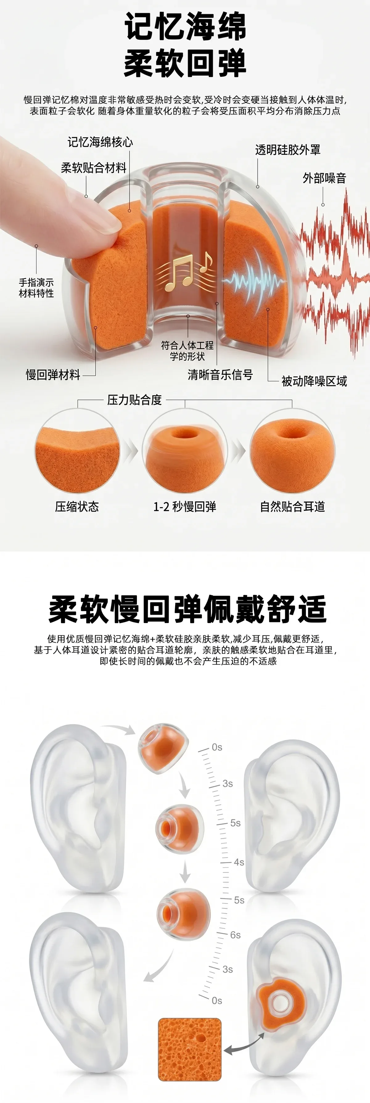 30A液体硅胶记忆海绵HiFi耳塞 2