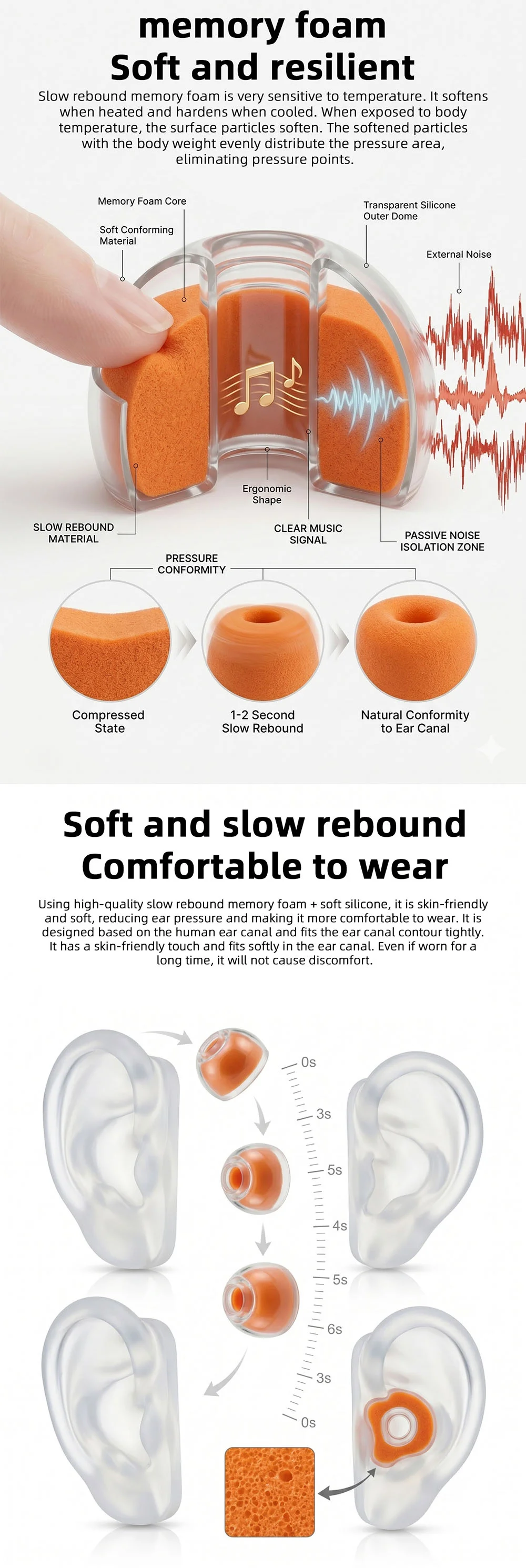 30A Liquid Silicone Memory Foam HiFi Earbuds 2