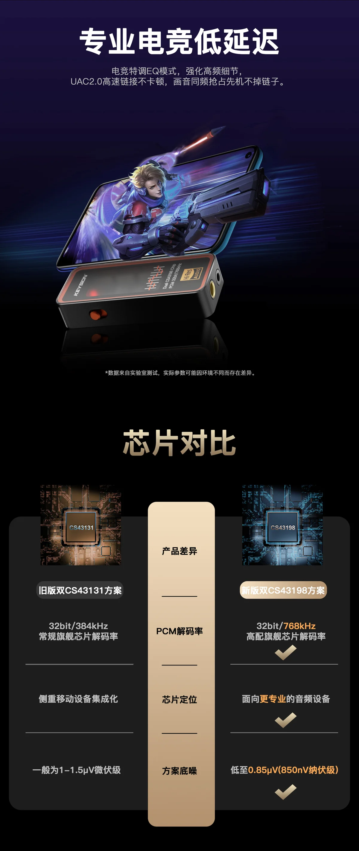 旗舰级便携HiFi解码器(02) 5